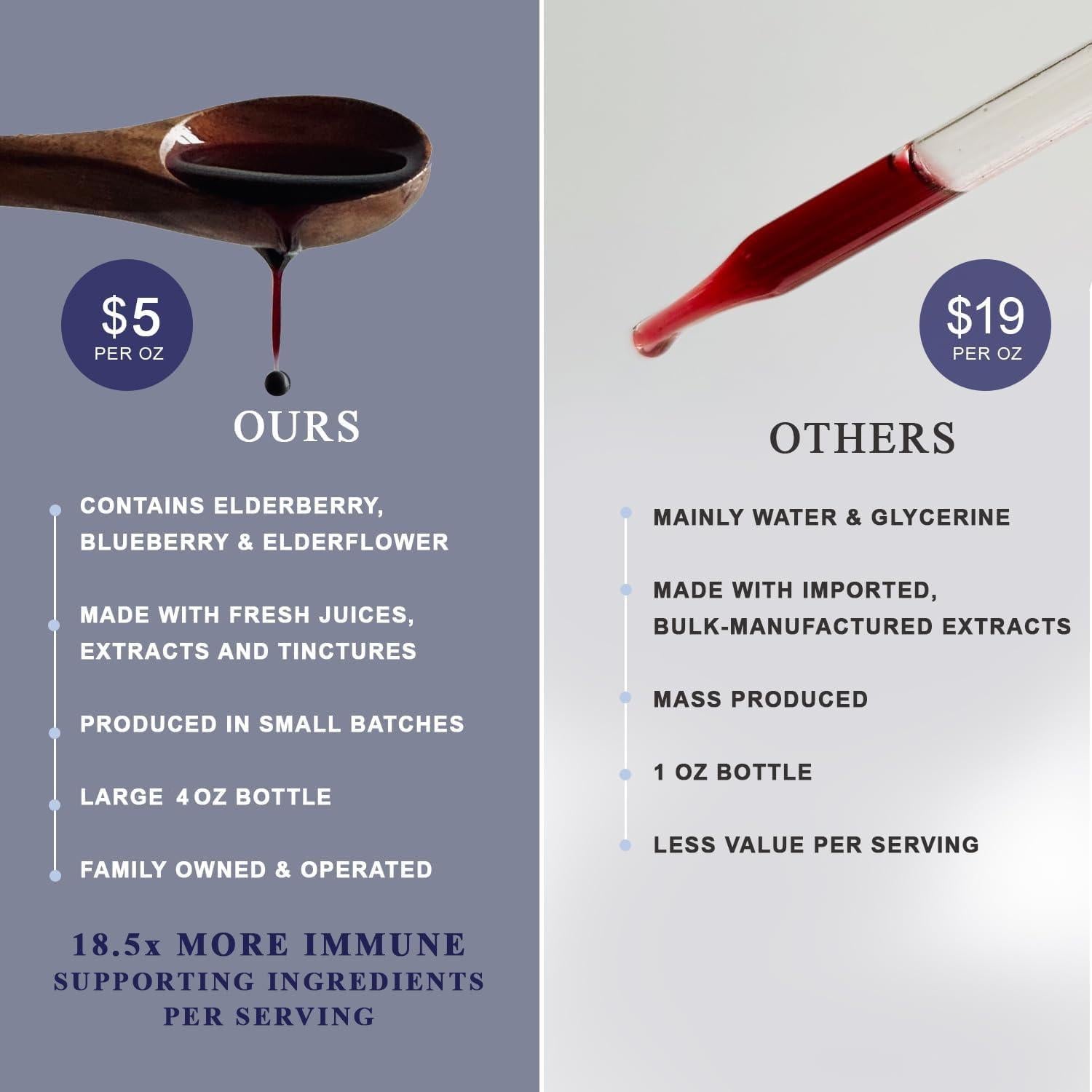 Jarabe de Saúco Orgánico Anthoimmune 118 ml - Apoyo Inmunológico