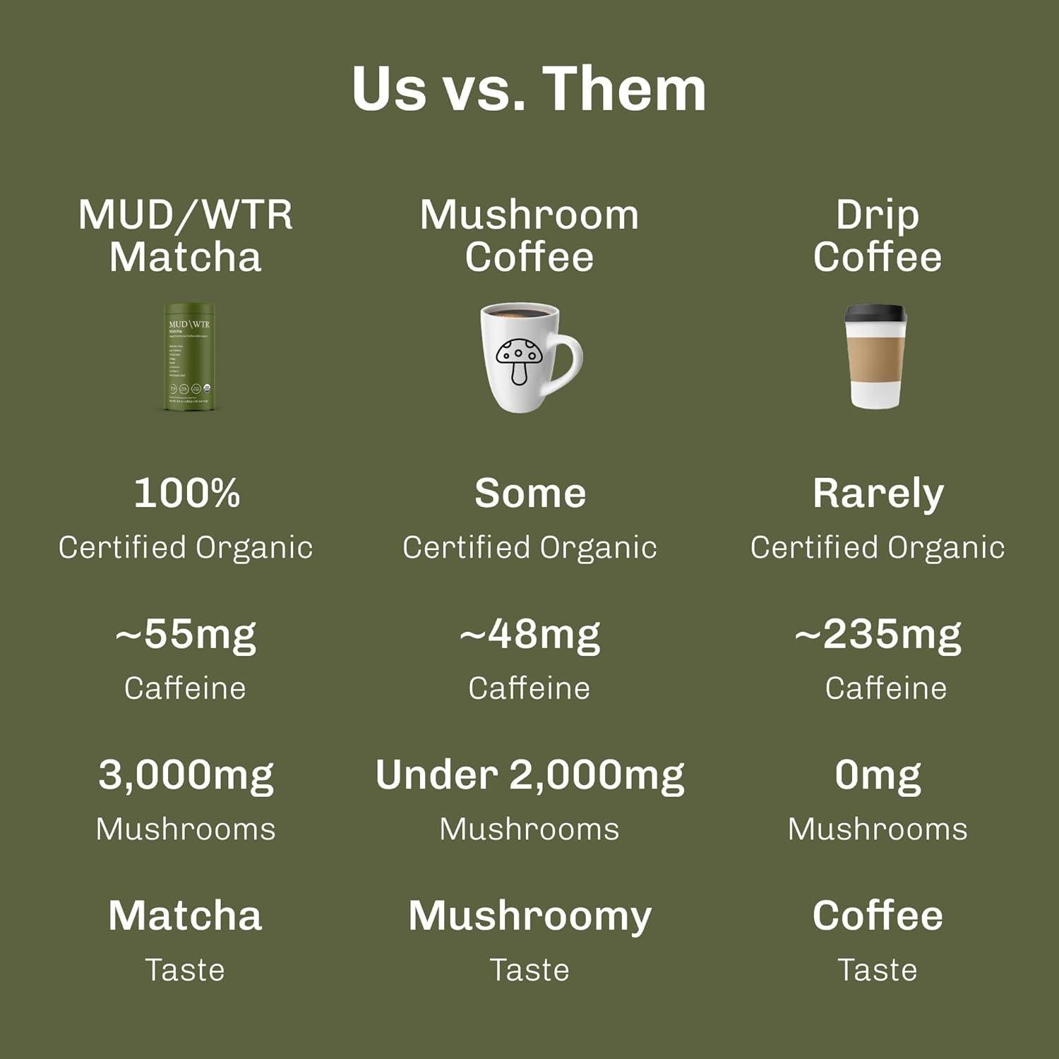 MUDWTR Polvo de Matcha Orgánico 3000mg Hongos Adaptogénicos