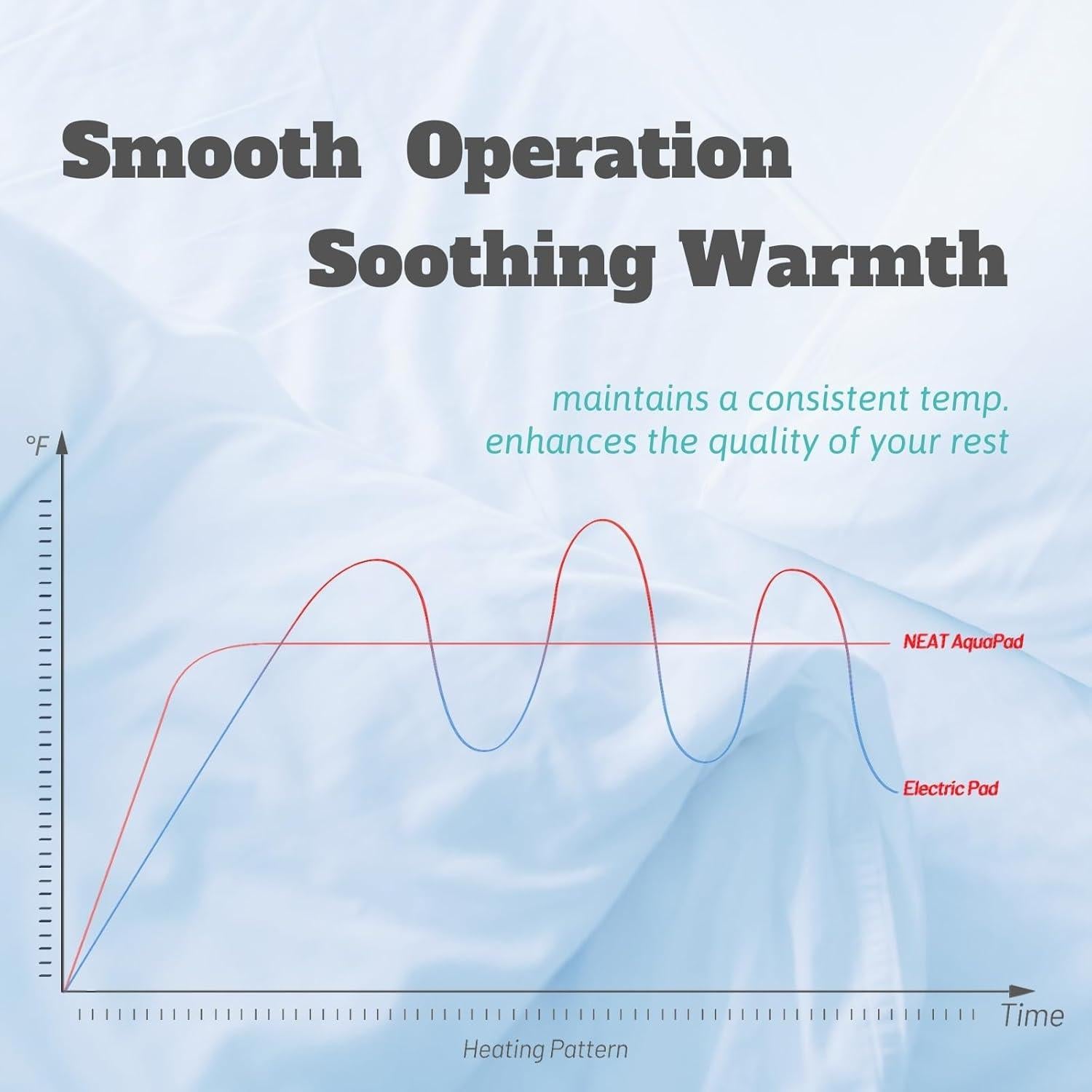 Almohadilla Térmica de Agua AquaPad CozyFlow Mini Reina