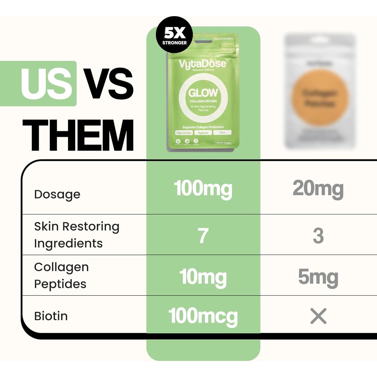 Parche de Colágeno Vytadose 30 Parches - Belleza y Crecimiento