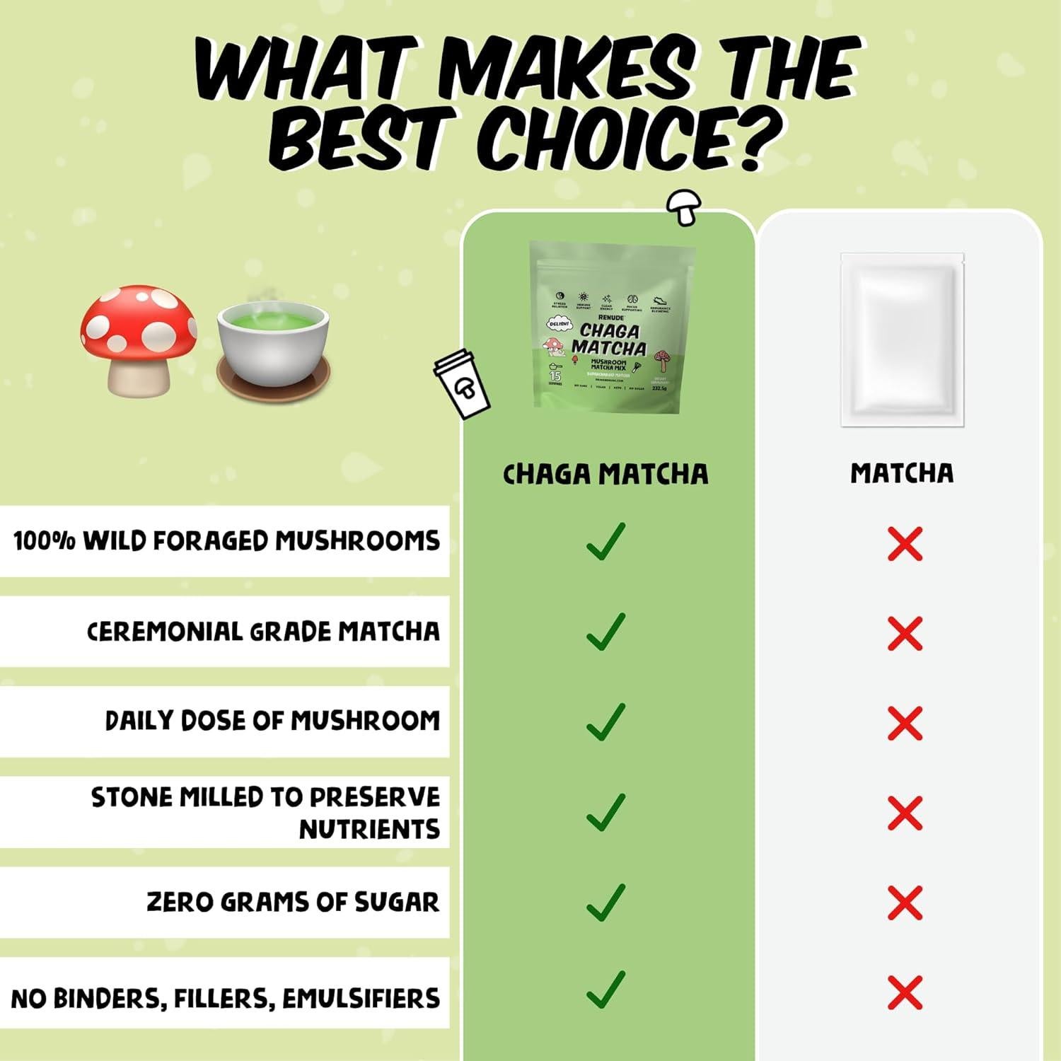 Renude Chaga Matcha - Polvo de Hongo Chaga 30 Porciones