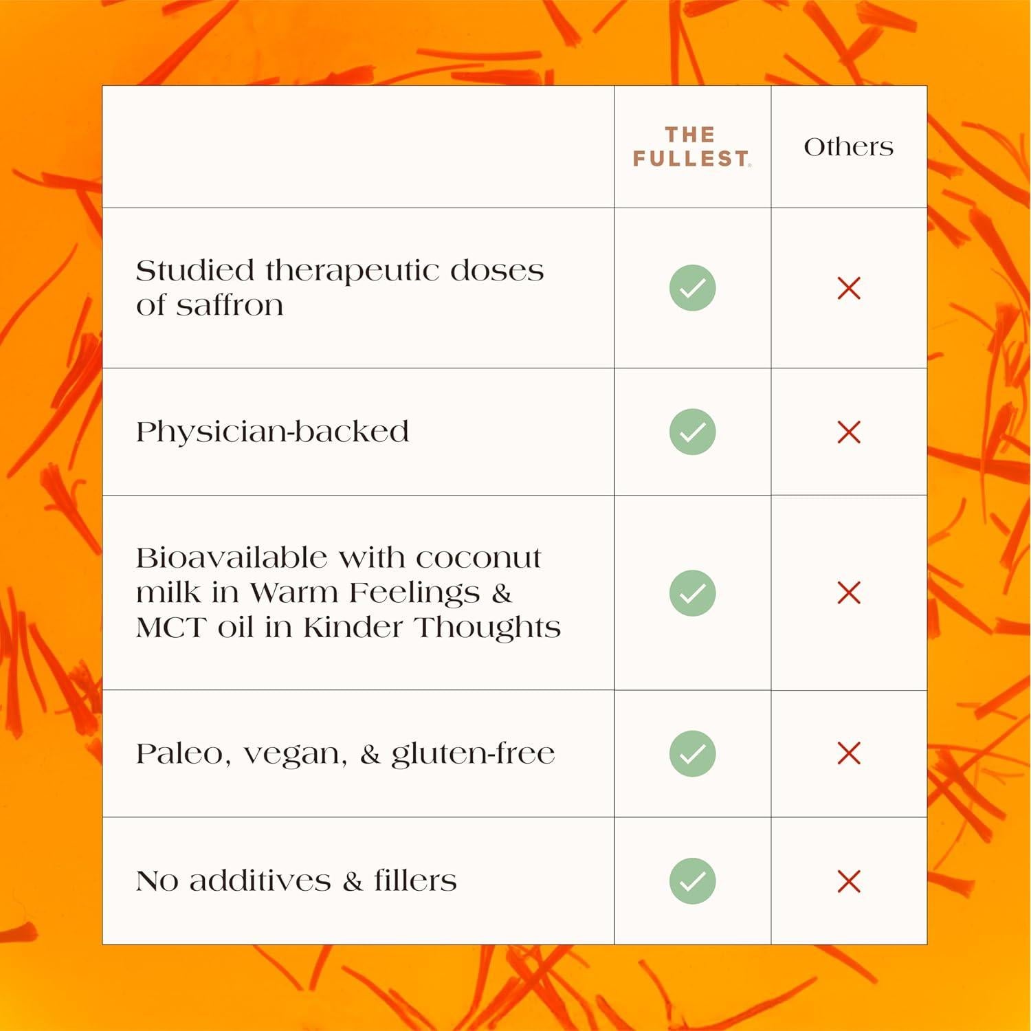 Bolsa de Latte de Azafrán The Fullest 10.5 Oz - Sin Azúcar, Vegano