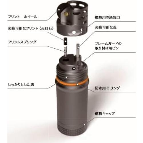 Encendedor Exotac TitanLight Gris Metálico a Prueba de Agua