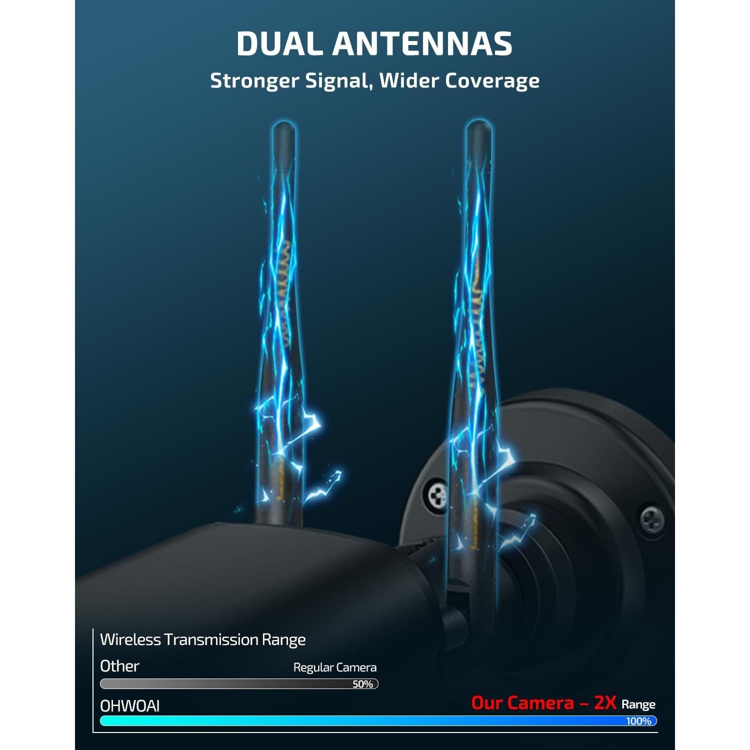 Sistema de Cámara de Seguridad Inalámbrica OHWOAI 4 Cámaras 5MP