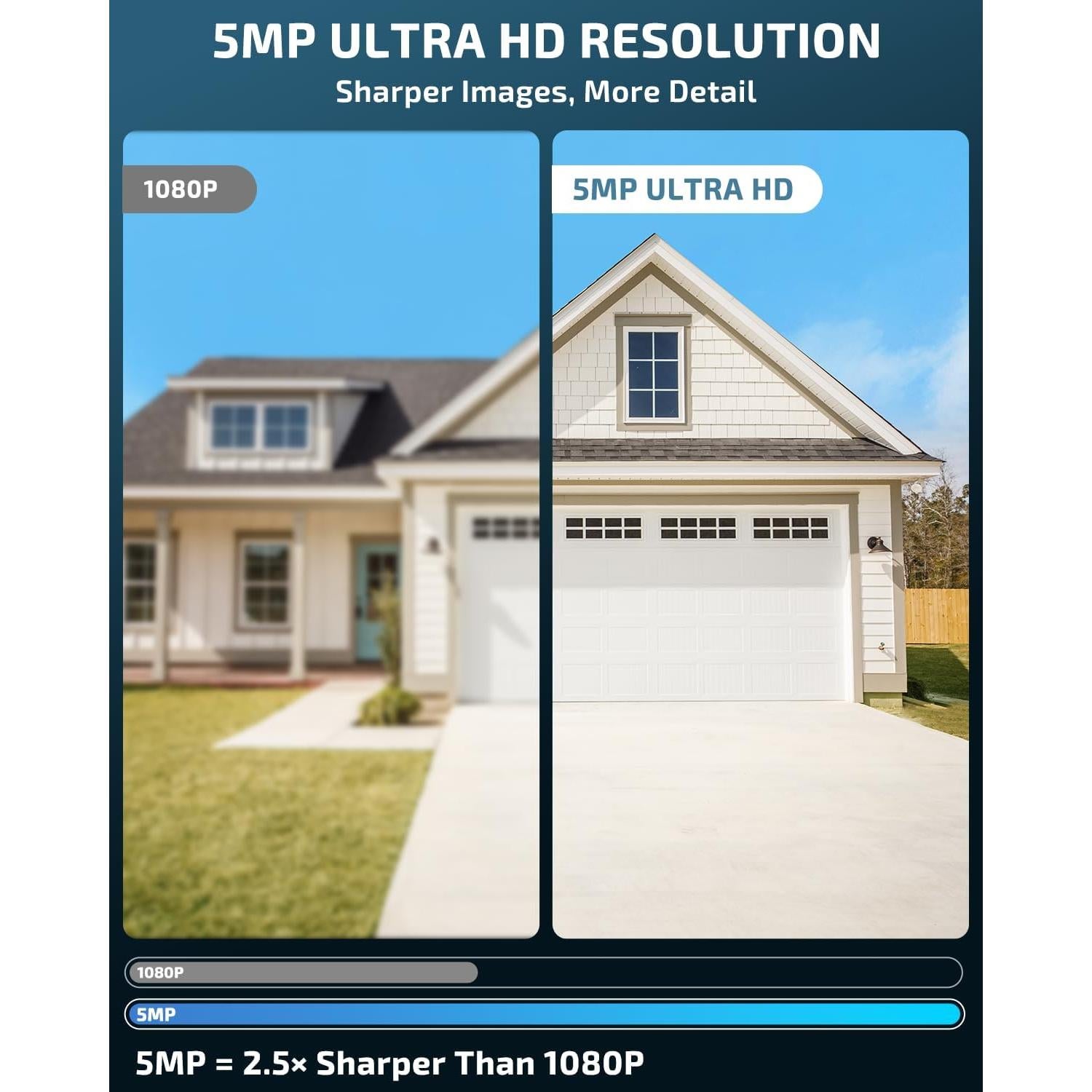 Sistema de Cámara de Seguridad Inalámbrica OHWOAI 4 Cámaras 5MP