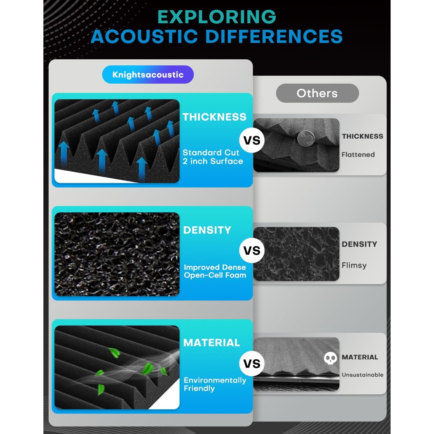 Paquete de 50 Paneles Acústicos Aislantes 30.48x30.48cm Negro