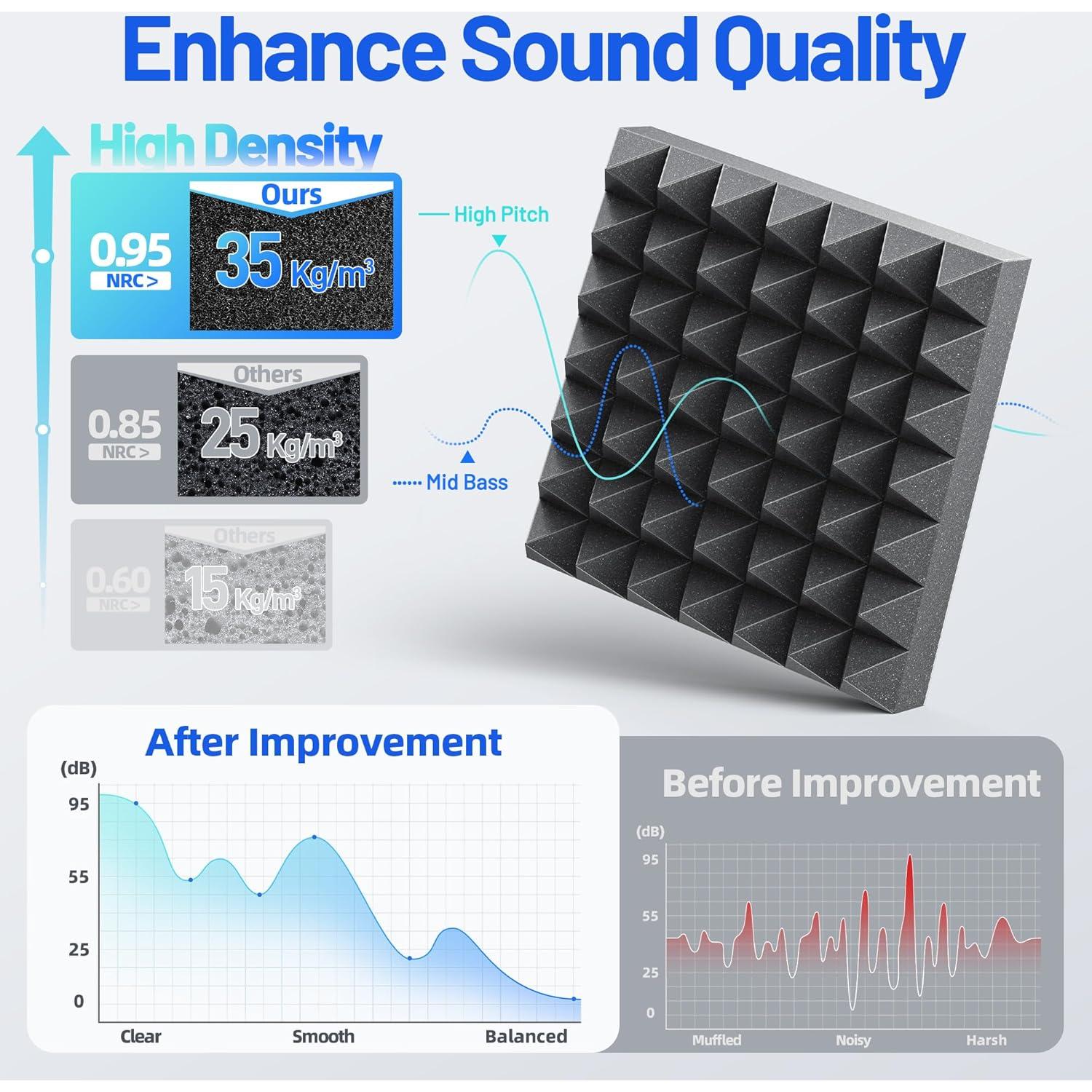 Paquete de 12 Paneles Acústicos Piramidales 7.62cm Negro