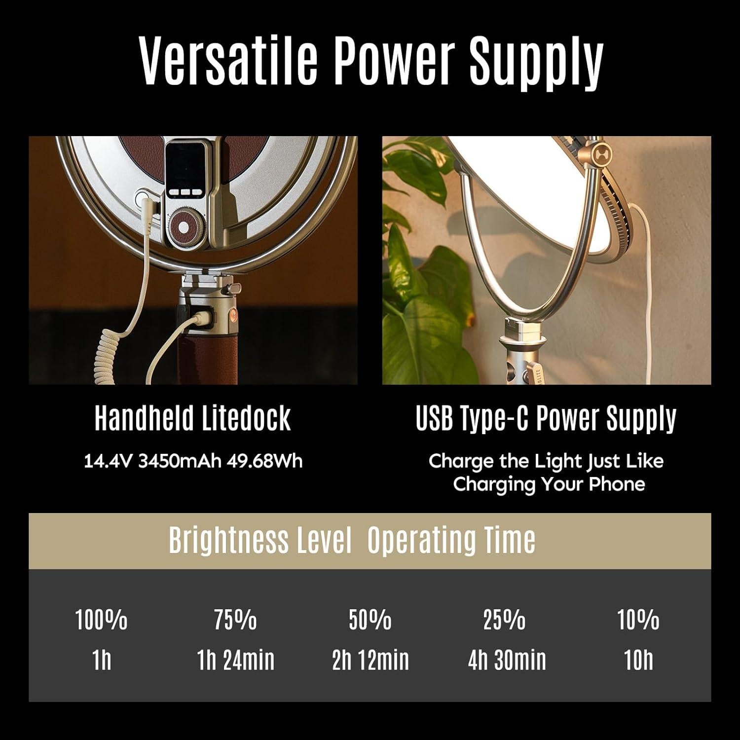 Harlowe Sol 40W Panel LED Bi-Color 24cm con Control Remoto