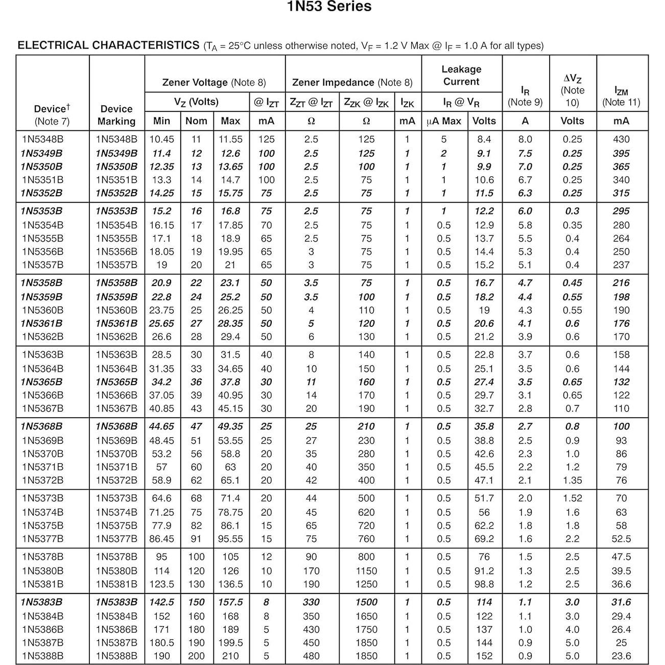 Diodo Zener 1N5349B 5W 12V - 10 Piezas HUABAN