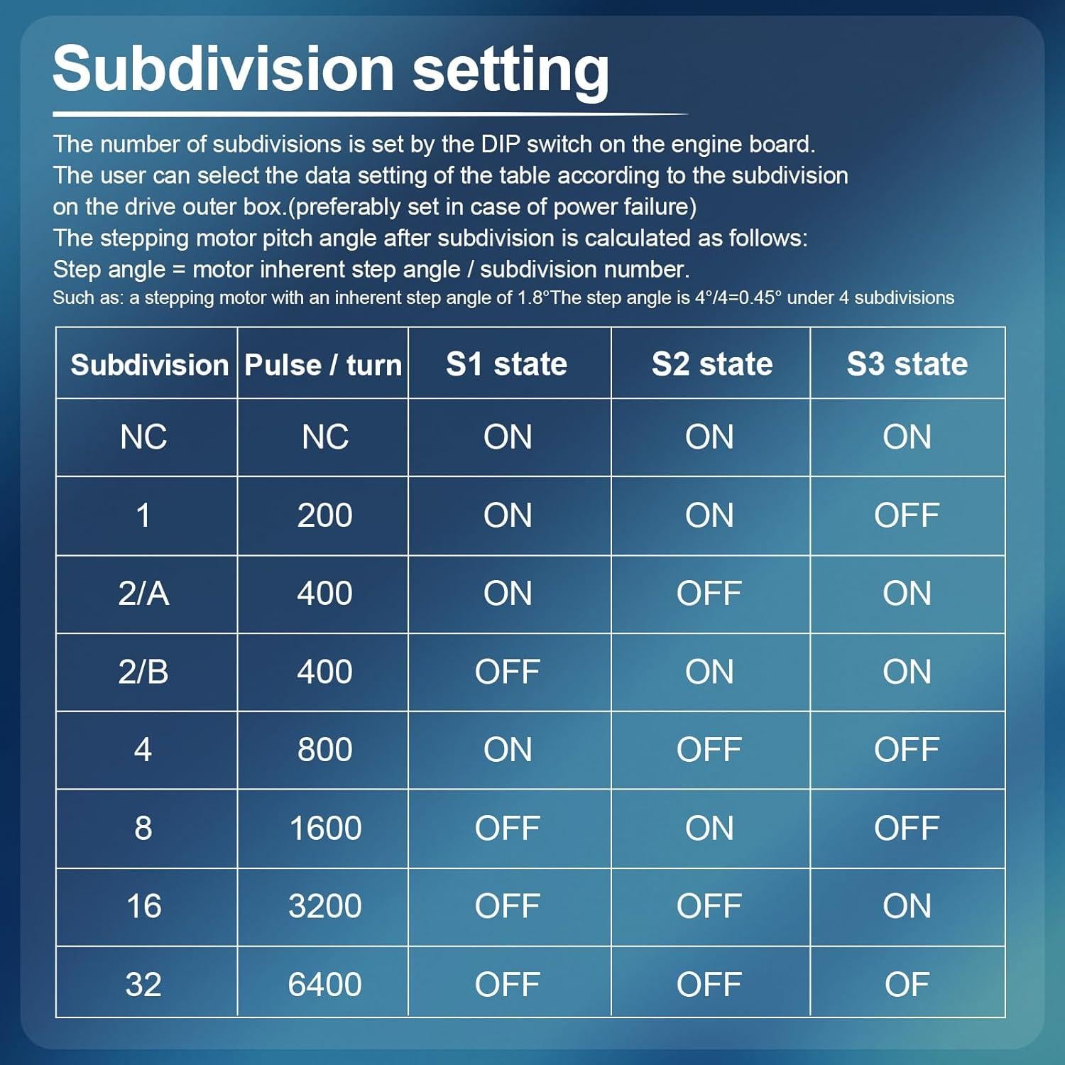 Controlador de Motor Paso a Paso TB6600 EBYSAICO 4A 9-42V