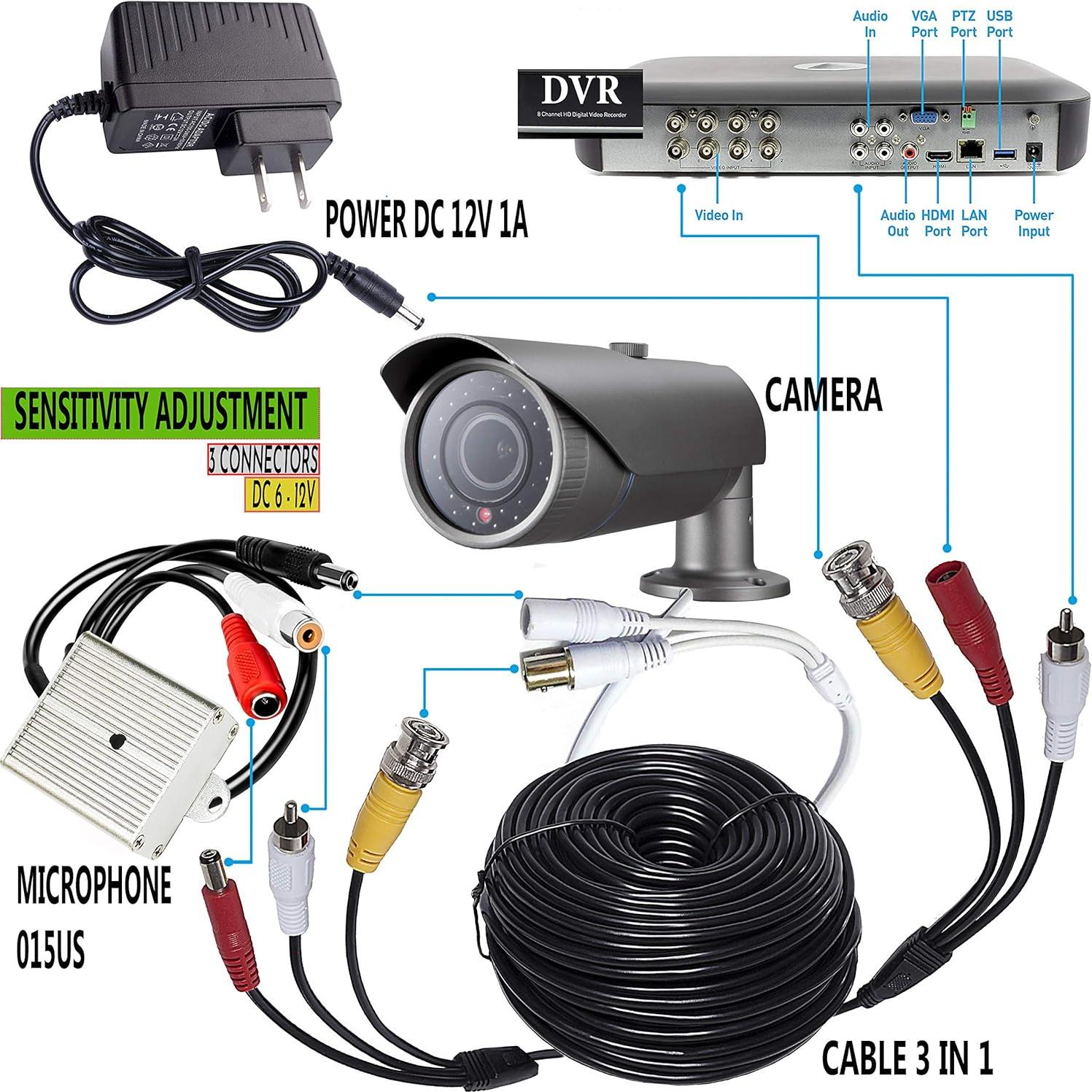 Micrófono de Vigilancia CCTV Tiny DVR Exterior Metal 67.8g