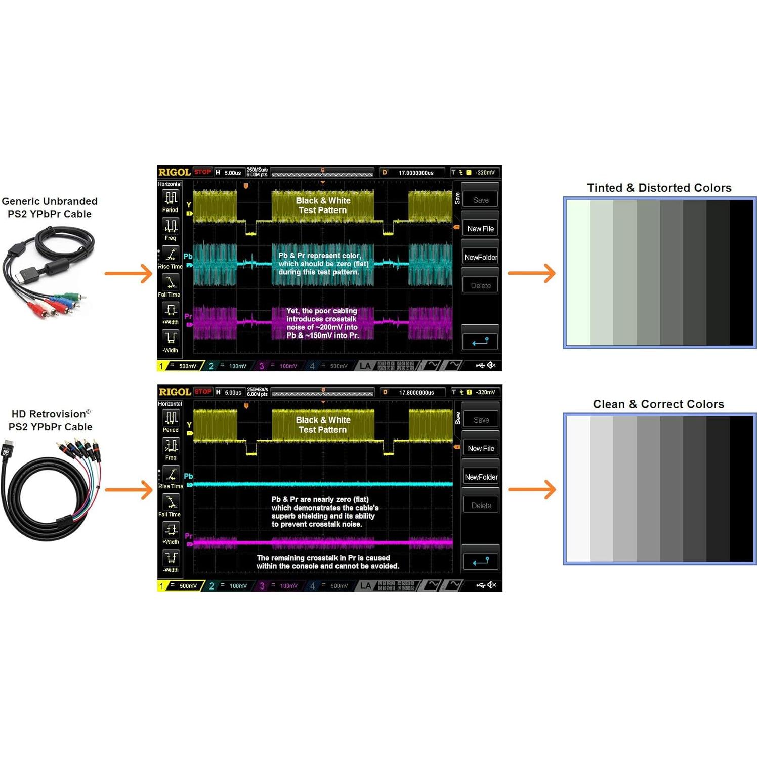 Cable de video por componentes HD Retrovision PS2/PS3 1.8m