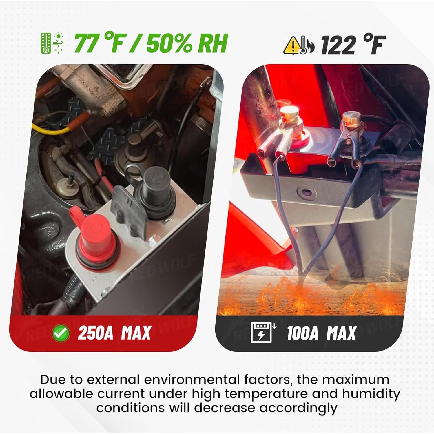 Terminal de Batería Remoto RED WOLF RW-WJ06-3017 250A DC 12V