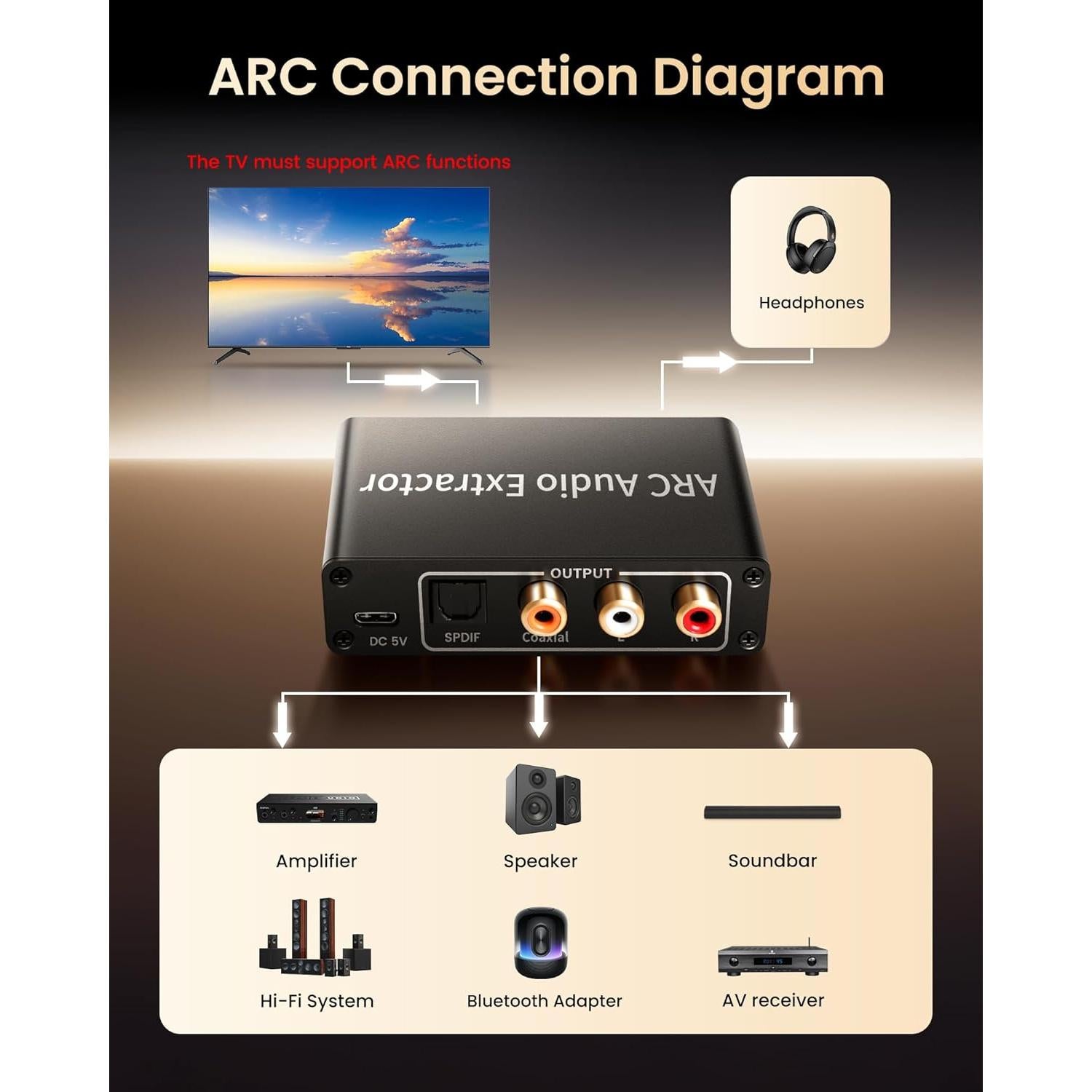 Extractor de Audio HDMI ARC Avedio Links 192KHz a TOSLINK RCA