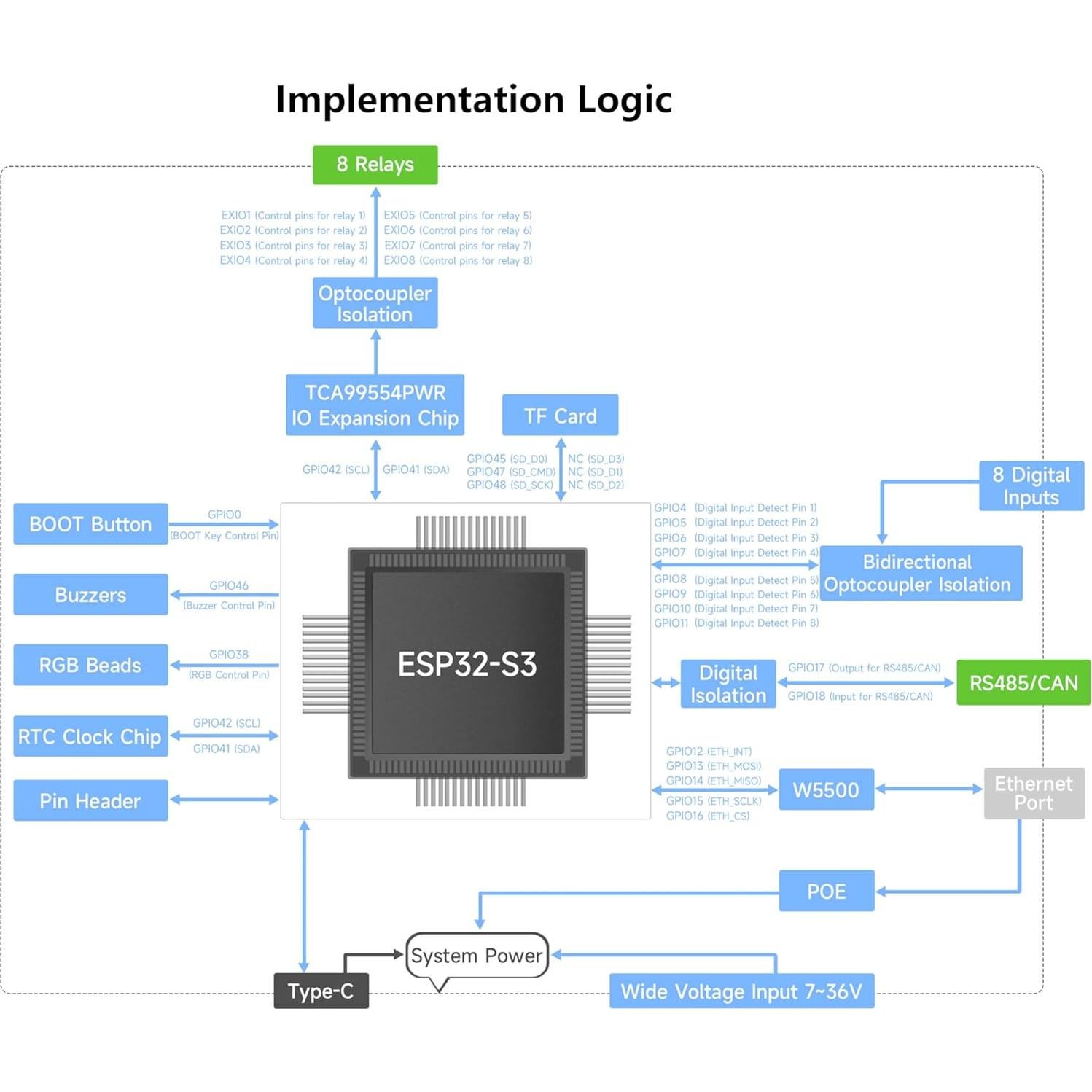 Módulo Relé WiFi UeeKKoo ESP32-S3 8 Canales 240MHz