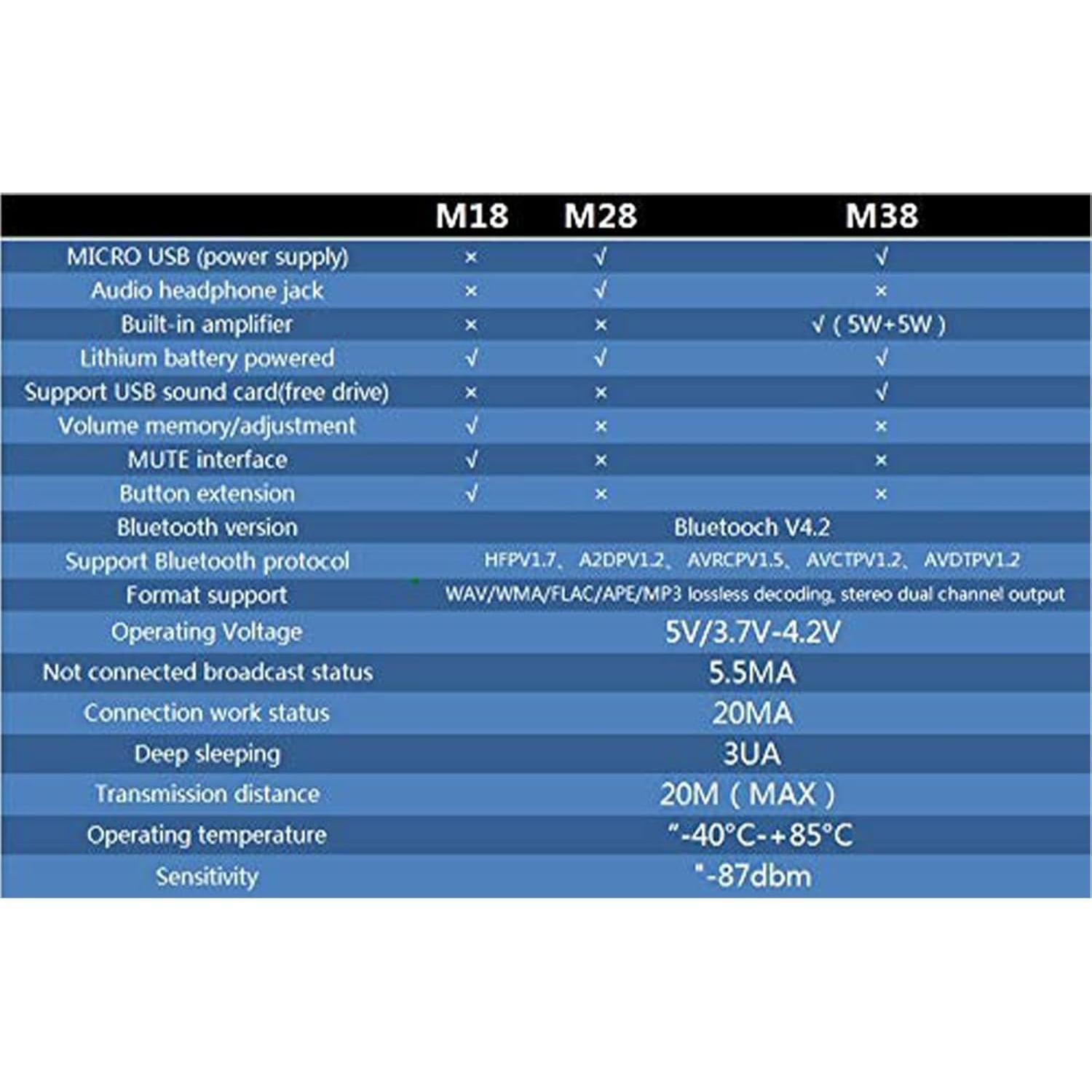 Placa Receptora de Audio Bluetooth Inalámbrico hiBCTR M18 4.2
