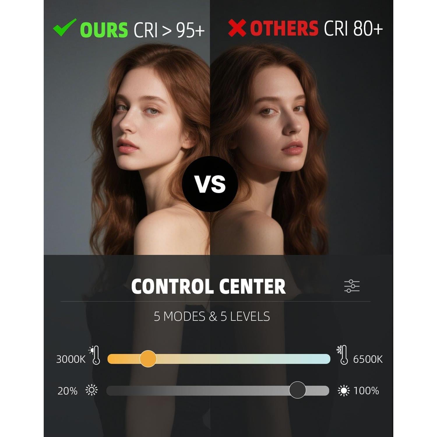 Luz de Anillo Magnética ZOINSHOT FL302BK con 5 Temperaturas