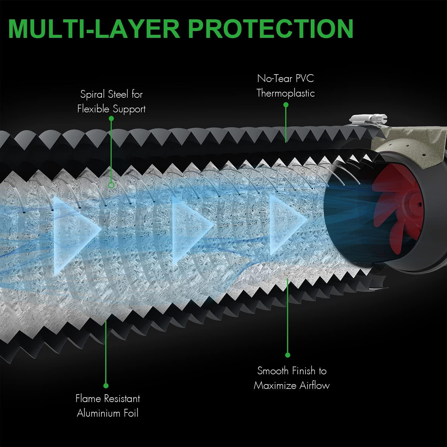 Conducto Flexible 3" iPower 2.44m Aluminio HVAC con Abrazaderas