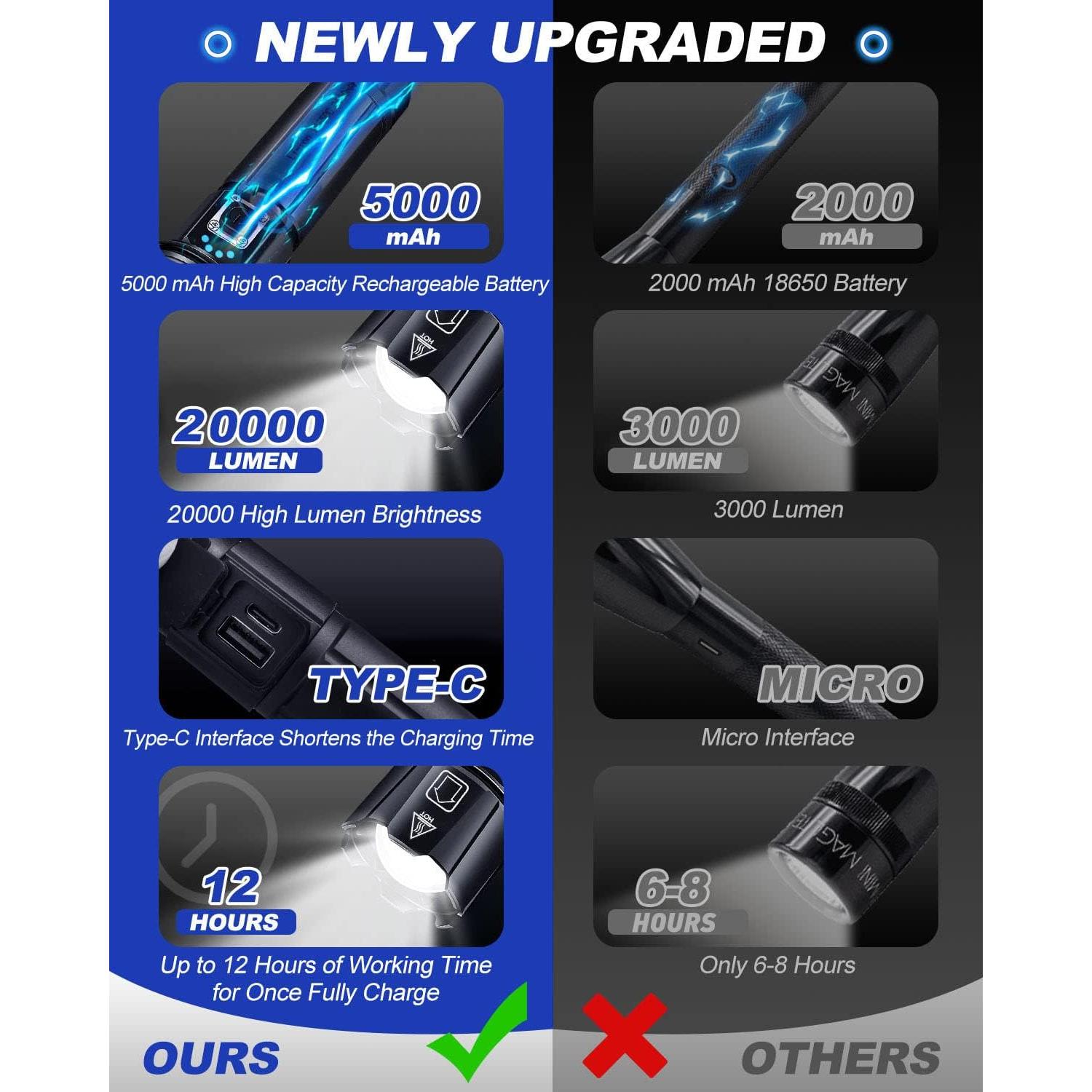 Linterna Recargable Victoper P70 20000 Lúmenes 5 Modos