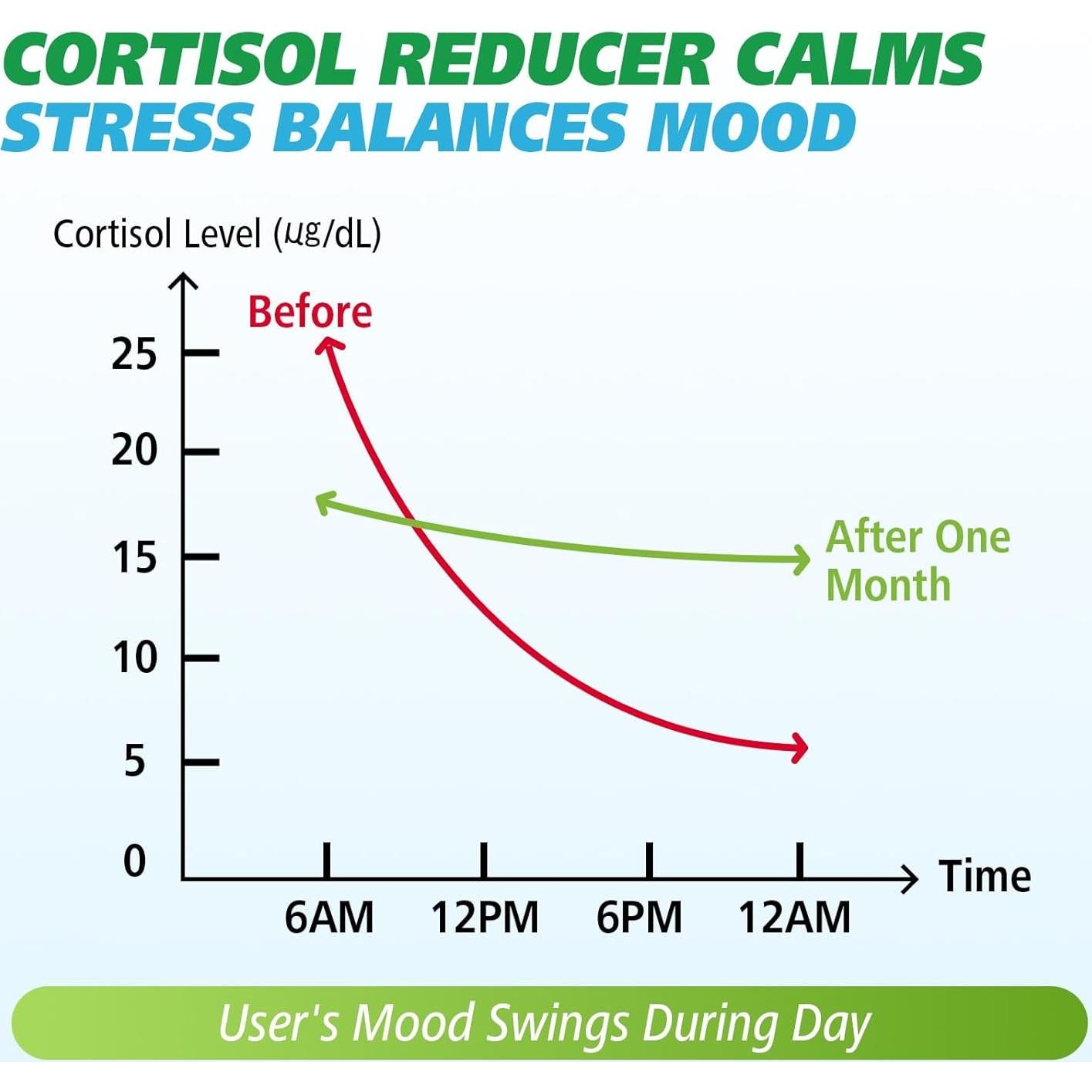 Gomitas de Cortisol Zetelixia 60 Unidades Sabor Manzana
