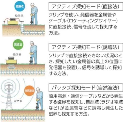Transmisor de Línea RIDGID 21903 ST-510 10 Vatios para Cables