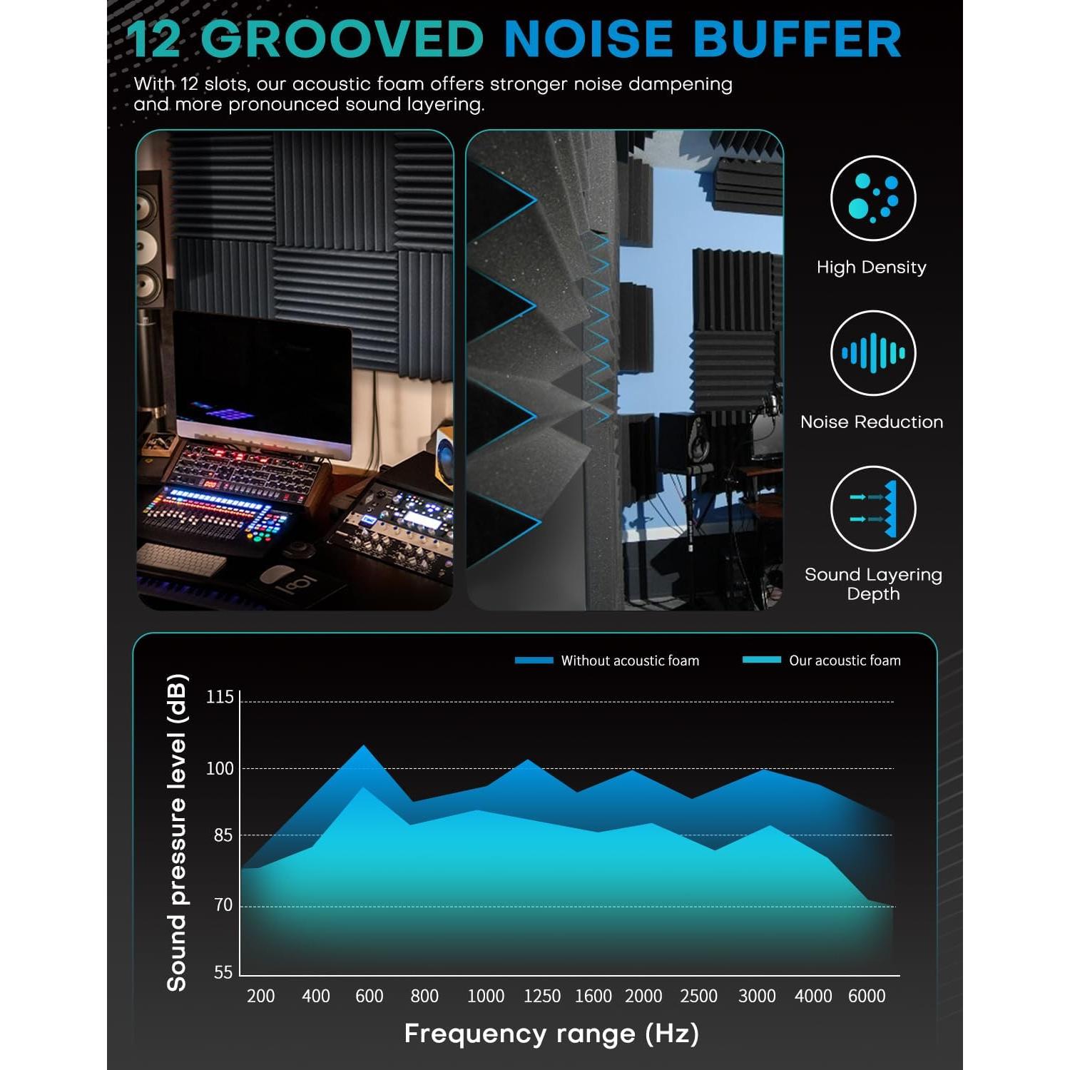 Paquete de 25 paneles de espuma acústica 5.08 cm negro