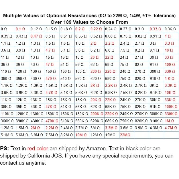 100 Resistencias 1K ohm 1/4W Tolerancia 1% California JOS