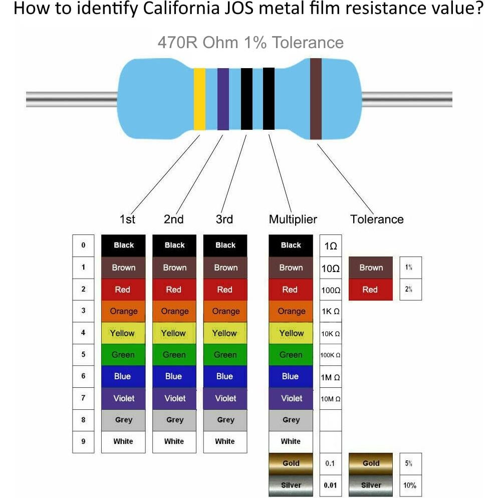 100 Resistencias 1K ohm 1/4W Tolerancia 1% California JOS