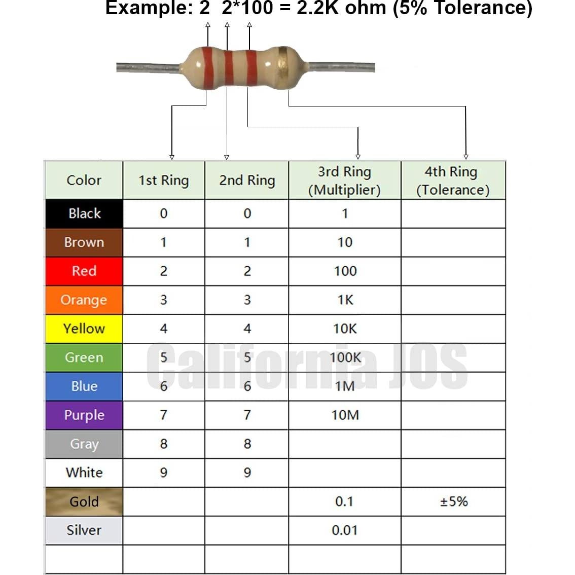 Resistor de Película de Carbono 2.2K Ohm 1/2W - Paquete de 40