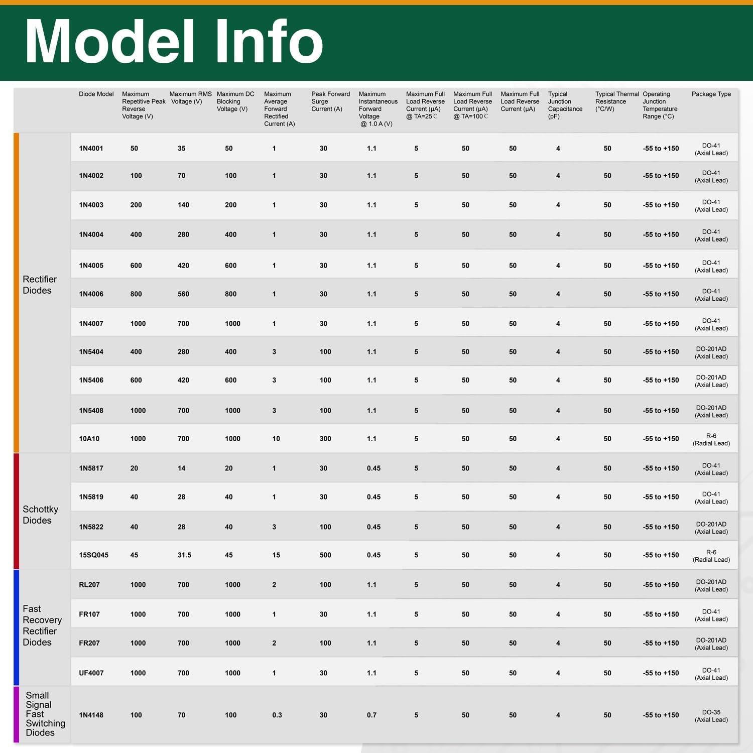 Kit de Diodos Mrdilla DK01 - 240 Piezas, 20 Valores