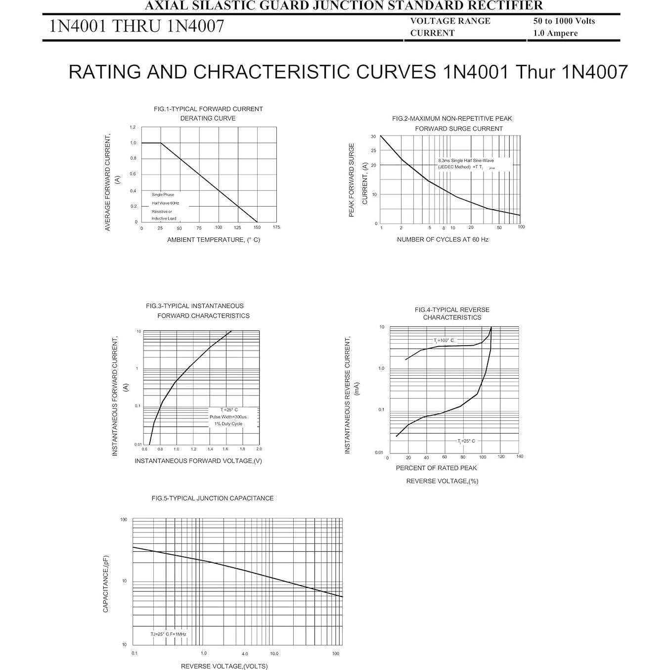 Diodo Rectificador 1N4003 HUABAN 1A 200V Paquete de 20