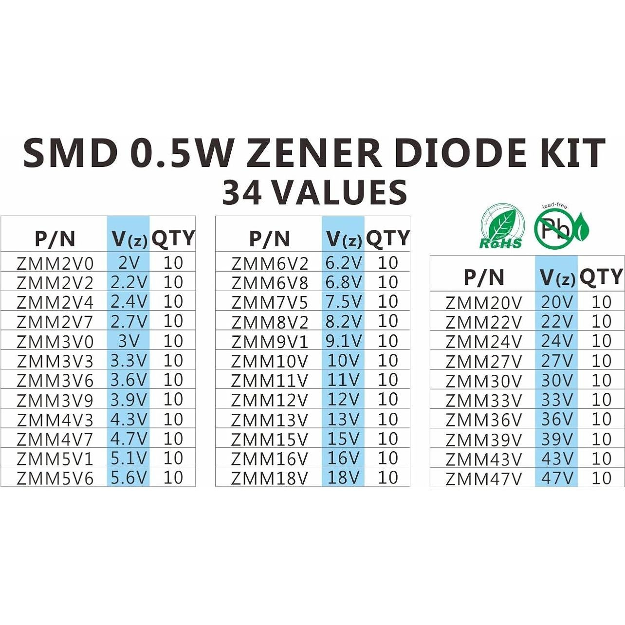 Kit Diodos Zener SMD 0.5W Chanzon 34 Valores 340 Piezas