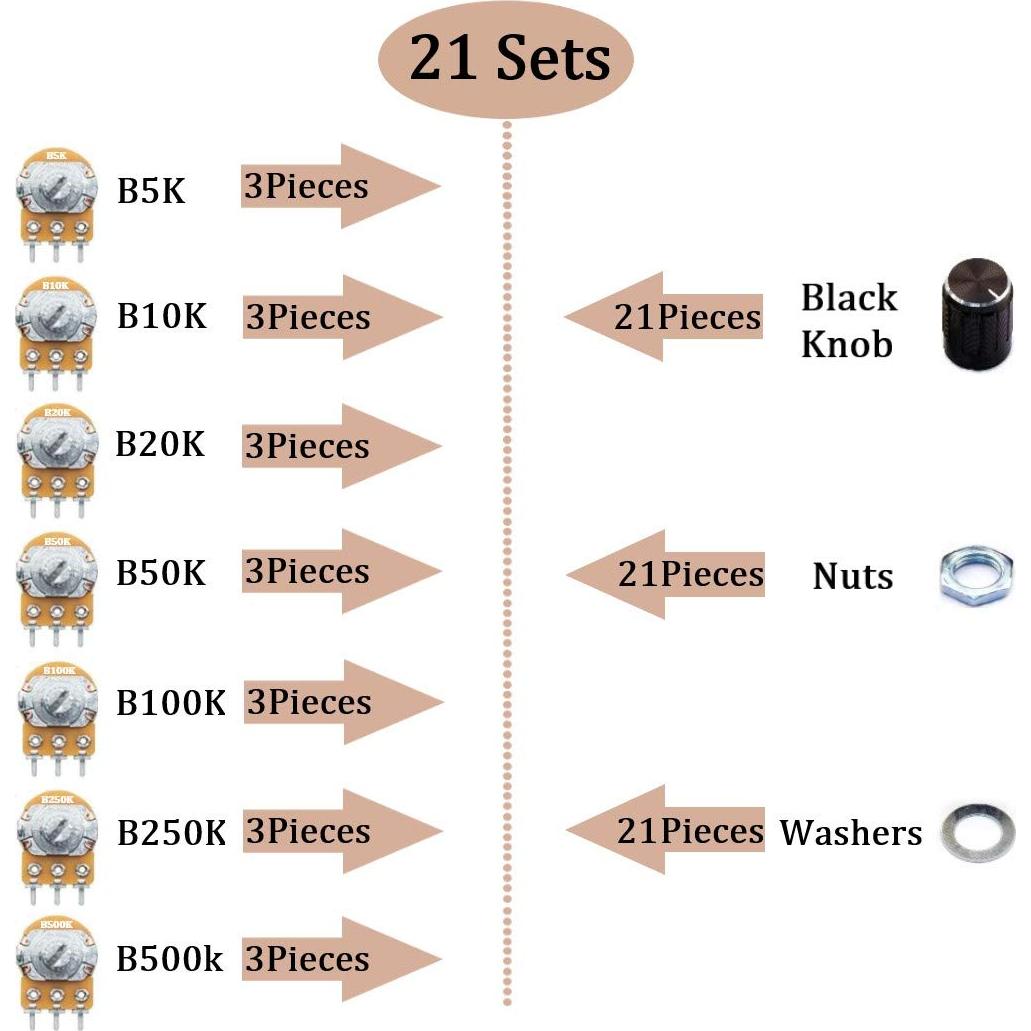 Kit de Potenciómetro Rotativo Lineal 21 Piezas DaFuRui