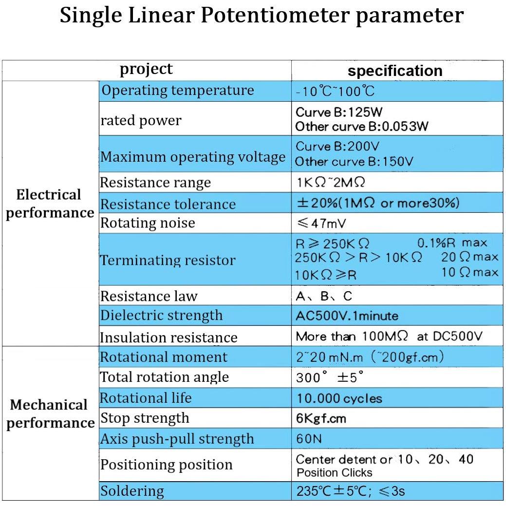 Kit de Potenciómetro Rotativo Lineal 21 Piezas DaFuRui