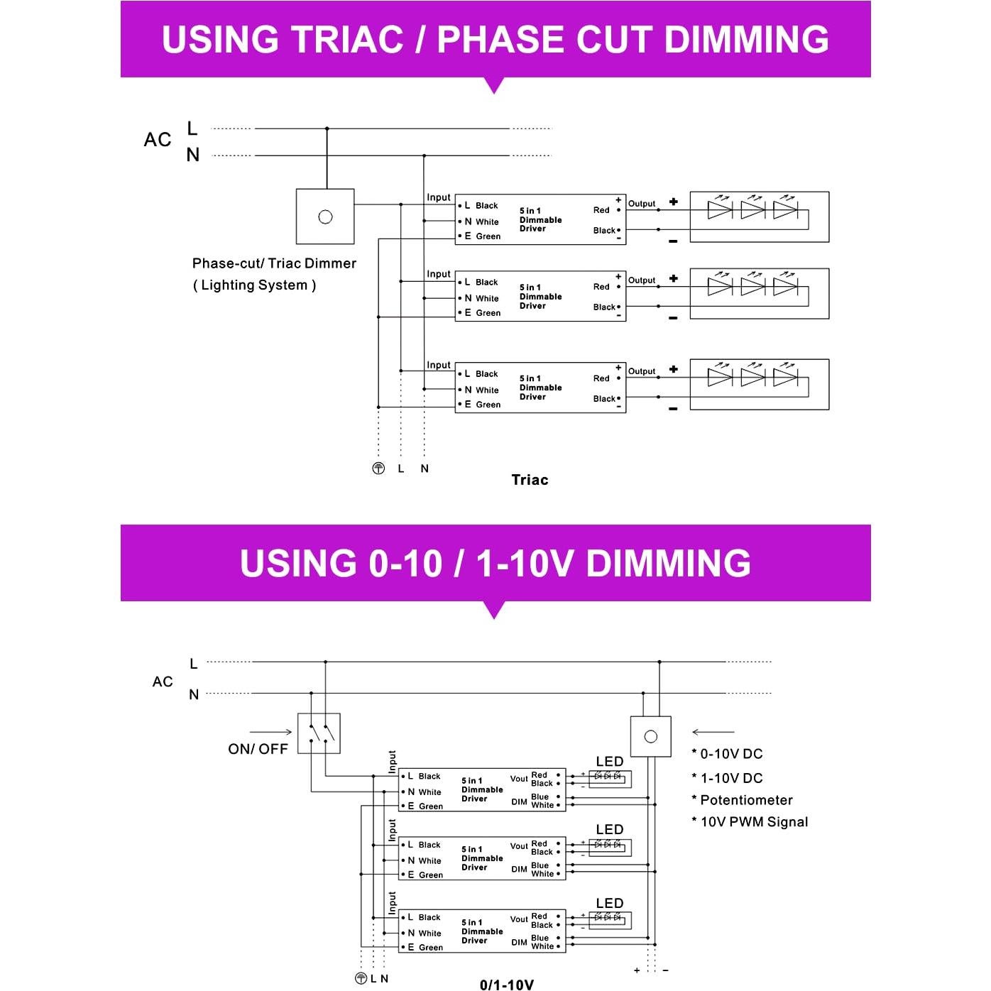 Controlador LED Dimmable 60W EoJoycels 24V IP67 UL Listado