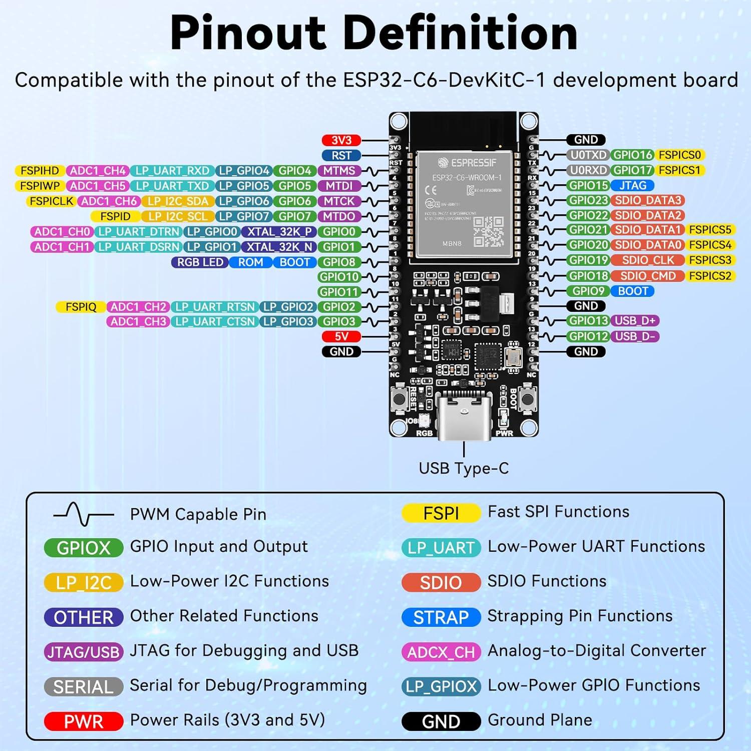 Placa de Desarrollo ESP32-C6 Meshnology Wi-Fi 6 Bluetooth 5