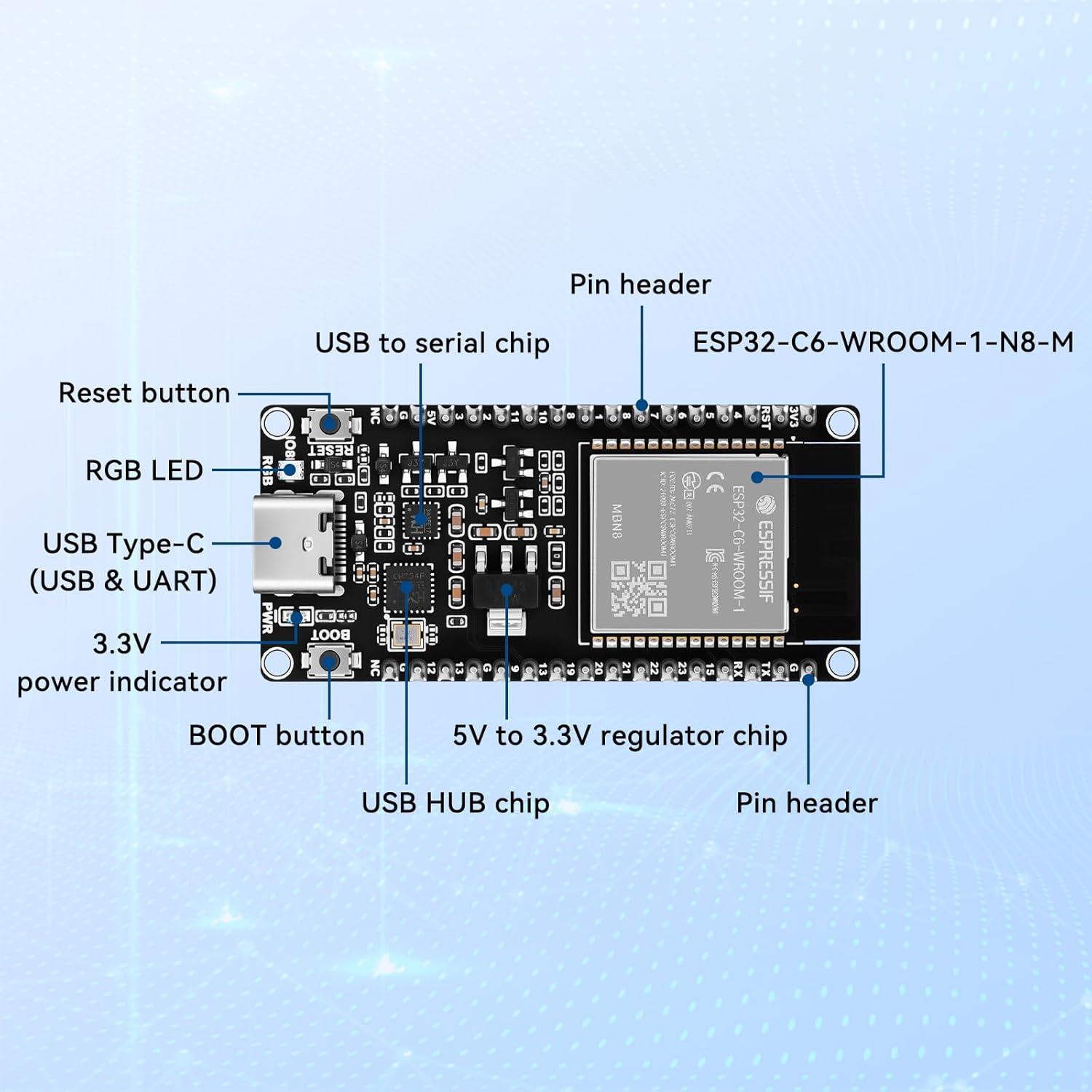 Placa de Desarrollo ESP32-C6 Meshnology Wi-Fi 6 Bluetooth 5