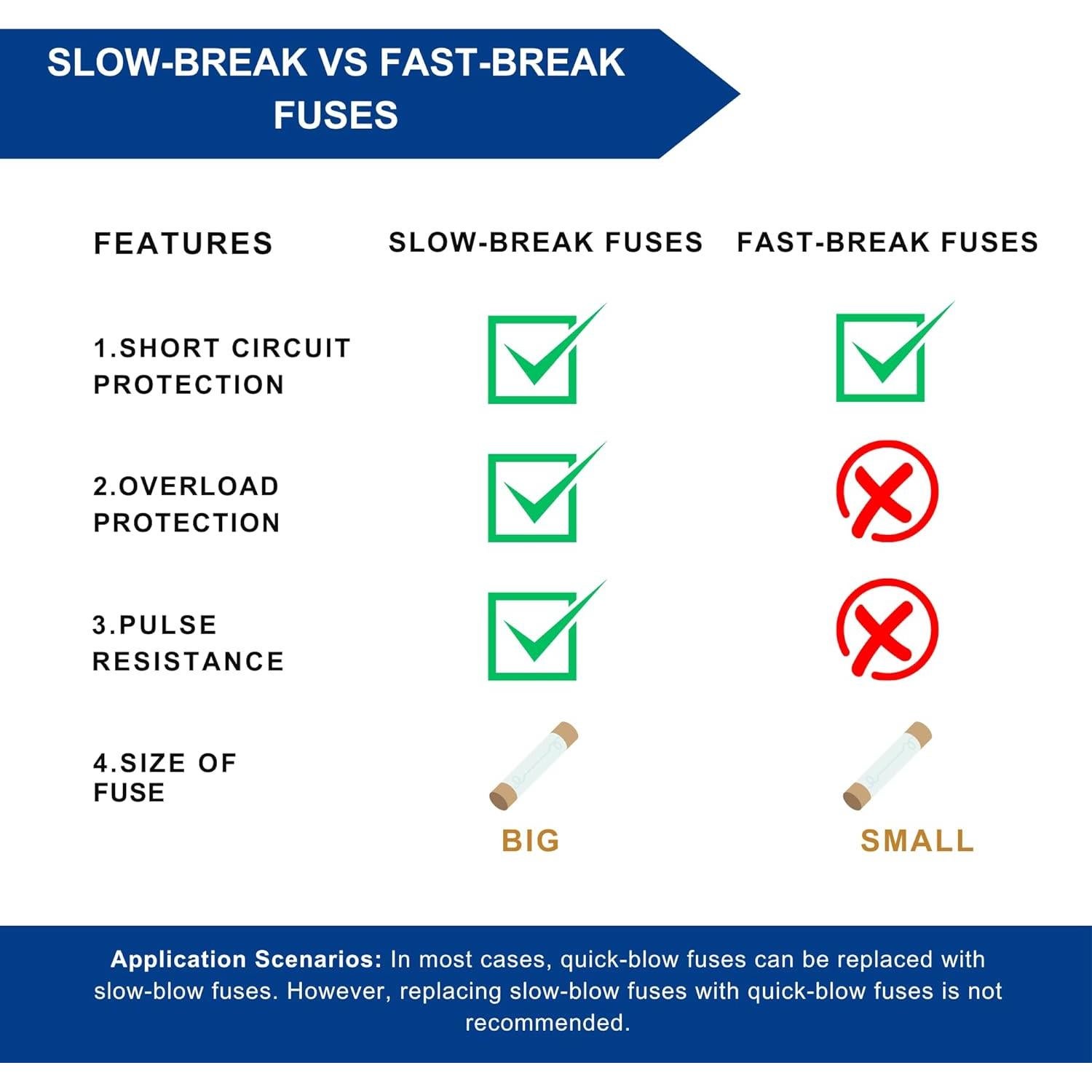 Fusibles de vidrio GMA 315mA 250V - Paquete de 5 Techman