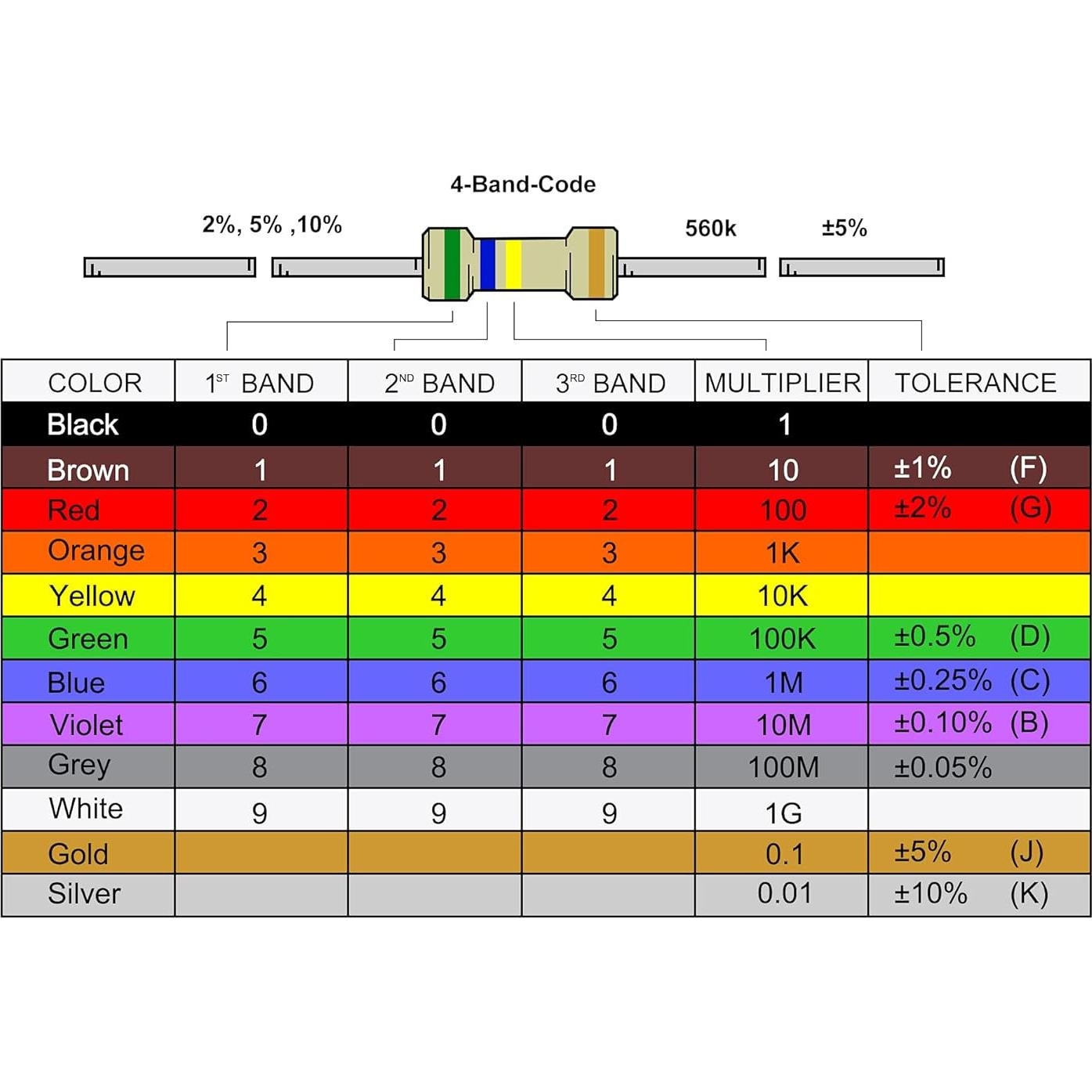 Inductor Axial uxcell 25Pcs 47uH 1W Tolerancia 10%