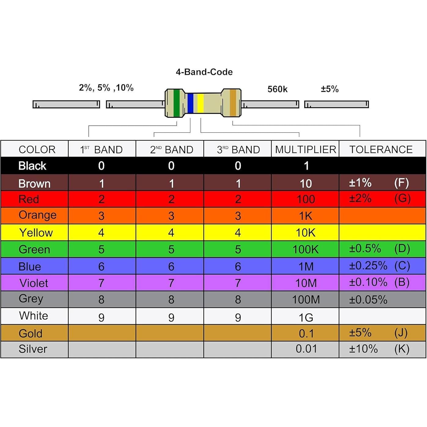Inductor Axial 330uH 1W uxcell - 25 Piezas Tolerancia 10%