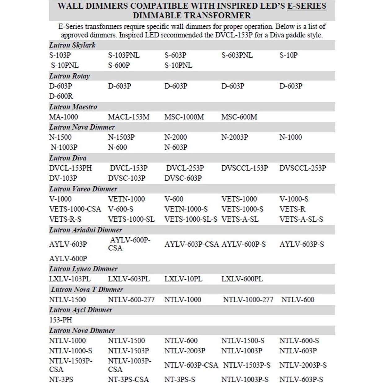 Transformador Dimmable Magnitude 40W 12V CC para LEDs