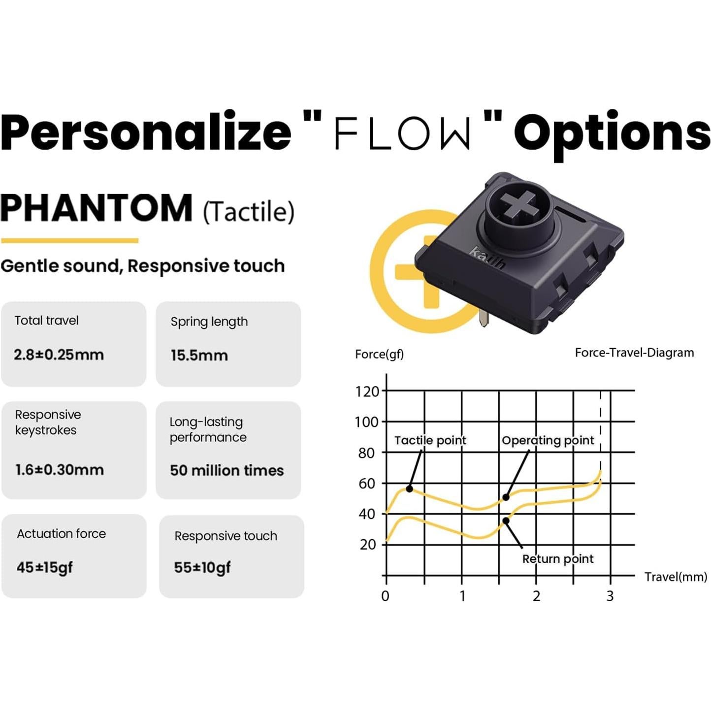 Interruptores Mecánicos Táctiles Lofree Phantom 90pcs POM
