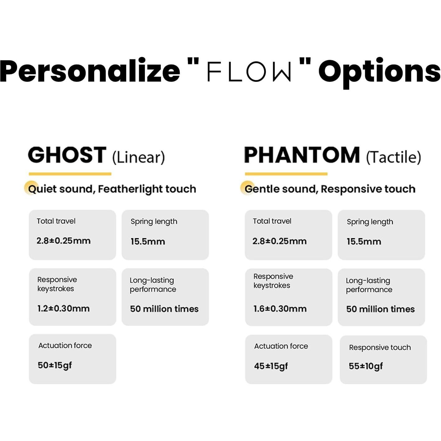 Interruptores Mecánicos Táctiles Lofree Phantom 90pcs POM