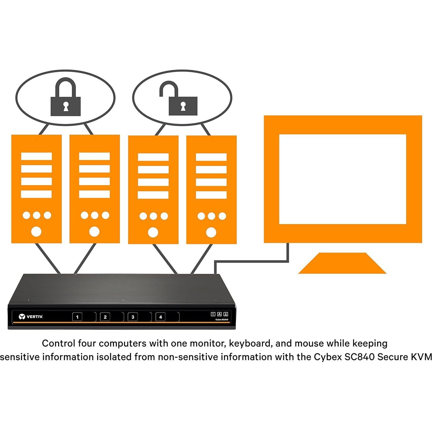 Interruptor KVM Seguro Avocent Cybex SC840-001 4 Puertos DVI-I