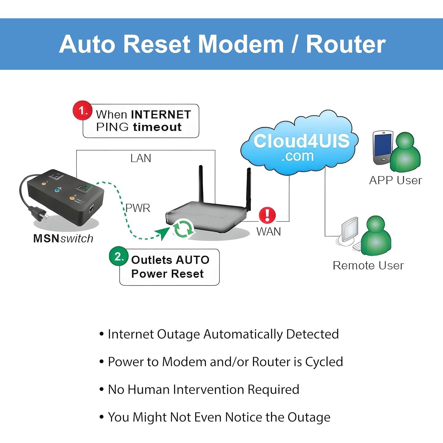 Interruptor Remoto Proxicast UIS-722b con 2 Salidas AC y Control por App