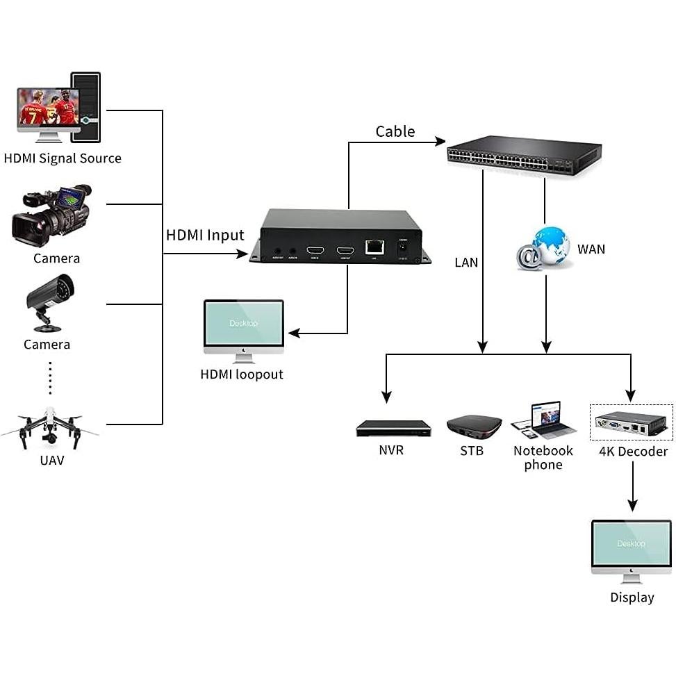 Codificador de Video HDMI 1080P Orivision EH1401 OLED