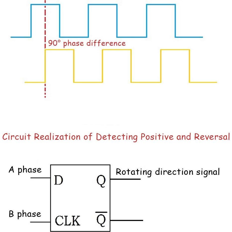 Sensor de Velocidad Fotoeléctrico Encoder Ximimark 2 Pcs