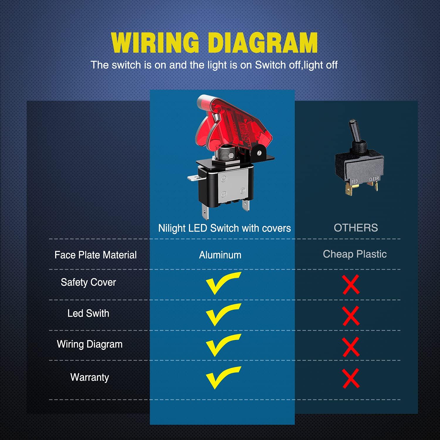 Interruptores de Palanca LED Nilight 5PCS 12V 20A SPST
