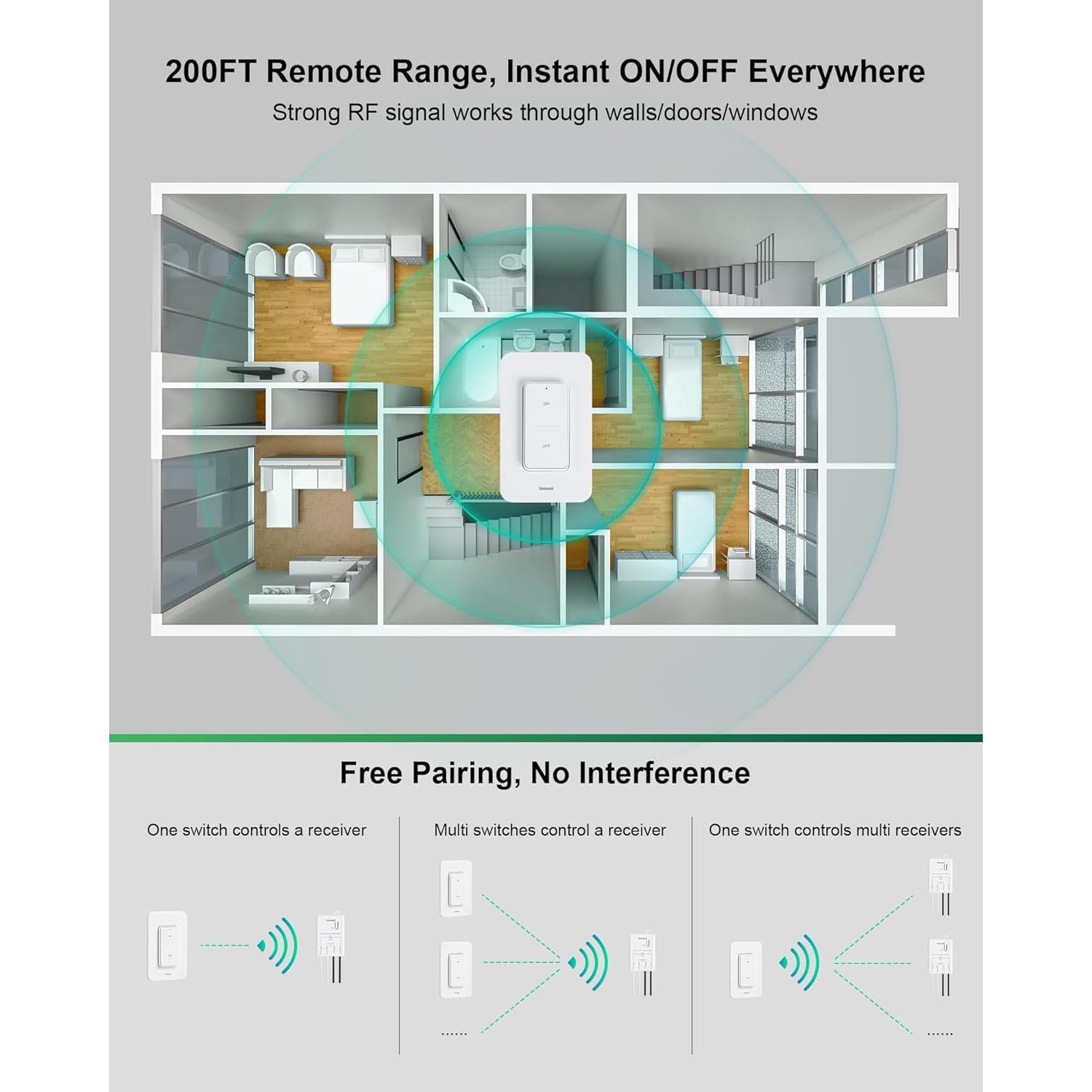 Kit Interruptor Luz Inalámbrico Treewell TWLS11A 200FT