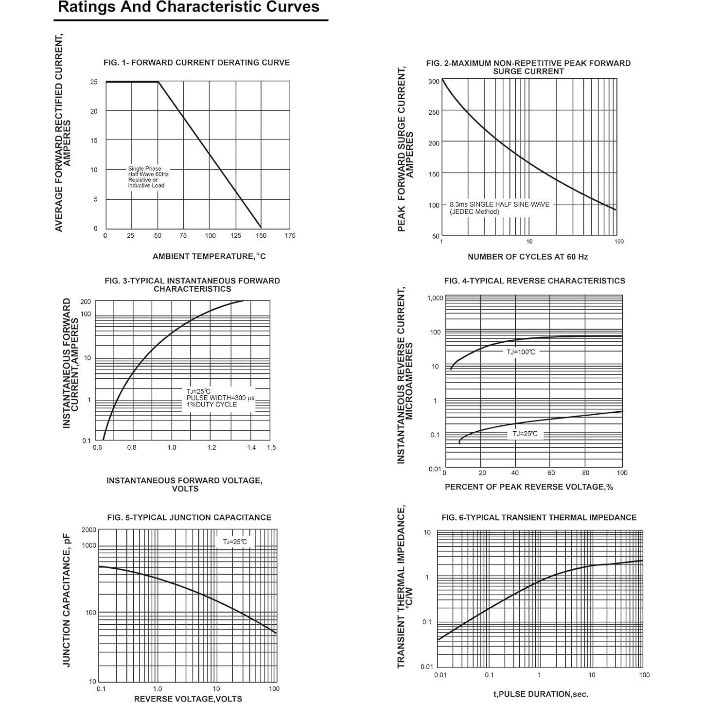 Diodo Rectificador Puente ALLECIN KBPC2504 25A 400V - Paquete de 5